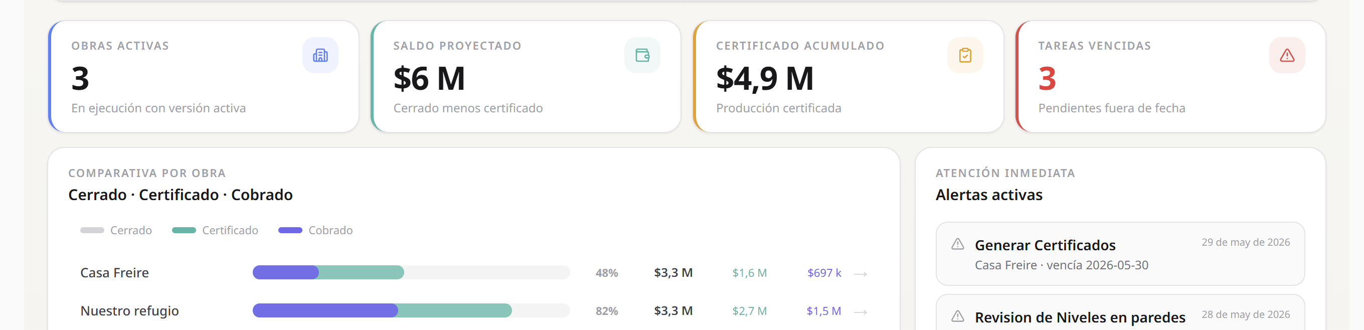 Vista general del dashboard de Sillar